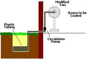 Geothermal Room Cooler