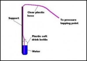 Manometer