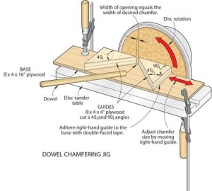 Dowel Chamfering Jig