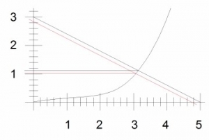 Graph Technique for Limiting Resistor Selection