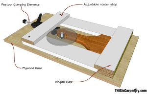 Flute Routing Jig