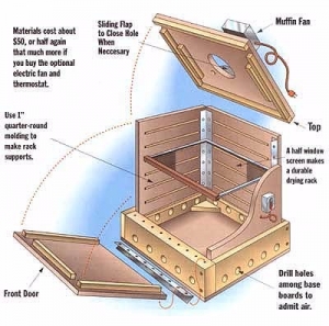 Food Dehydrator