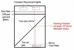 Newton Interferometer