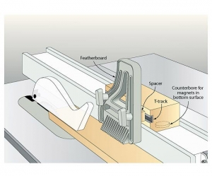 Featherboard Support Block