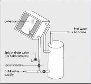 Solar Water Heater