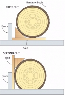 Bandsaw Sled