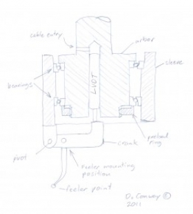 Electronic Indicator Concept