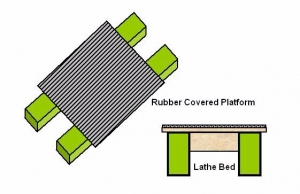 Lathe Tidy