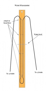 Water Manometer