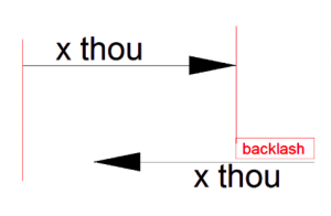 Adaptive Backlash Reduction