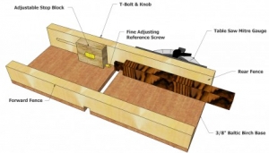 Table Saw Tenon Jig