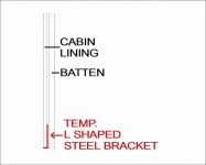 Panel Holding Fixtures