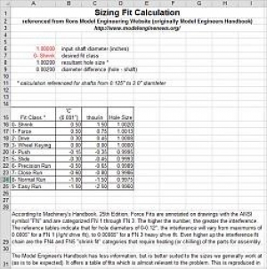 Sizing Fit Calculator