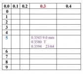 Drill Size Table