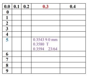 Drill Size Table