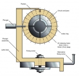 Indexing Ring