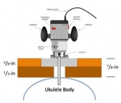 Mortise and Tenon Jig