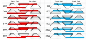 Drill Press Belt Chart