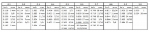 Socket Table