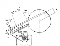 Tool Rest Angle Gauge