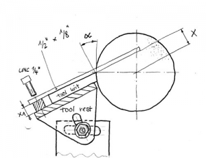 Tool Rest Angle Gauge