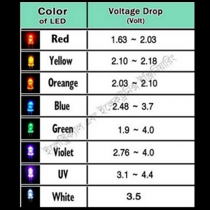 LED Limiting Resistor Calculation