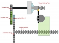 Thread Cutting Change Gear Calculator