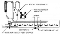 Shallow Bore Test Gage