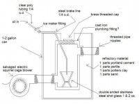 Waste Oil Furnace