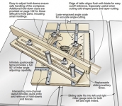 Universal Table Saw Jig