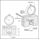 Router Bit Depth Gauge