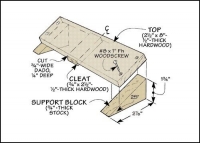 Chisel Sharpening Guide