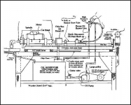 Rifling Machine