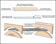 Fretboard Radius Sanding Block