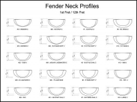 Neck Profile Templates