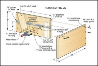 Tenon Jig