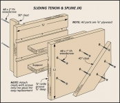 Sliding Tenon and Spline Jig