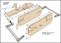 Moxon Vise