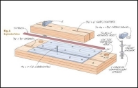 Dovetail Joint Vise