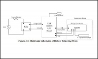 Reflow Soldering Oven