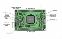 Reflow Soldering Oven