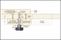 Dust Collection System Blast Gate