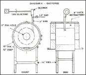 Gas Forge