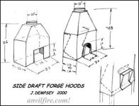 Forge Hood