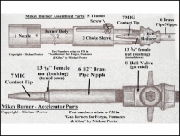 Forge Burner