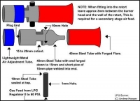 Charcoal Retort and Burner