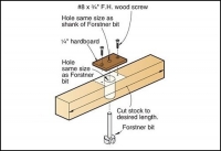 Perpendicular Hole Boring Jig