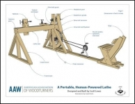 Treadle Lathe