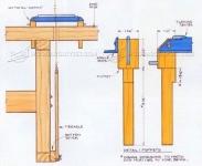 End Vise Pole Lathe