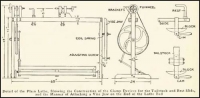 Treadle Lathe